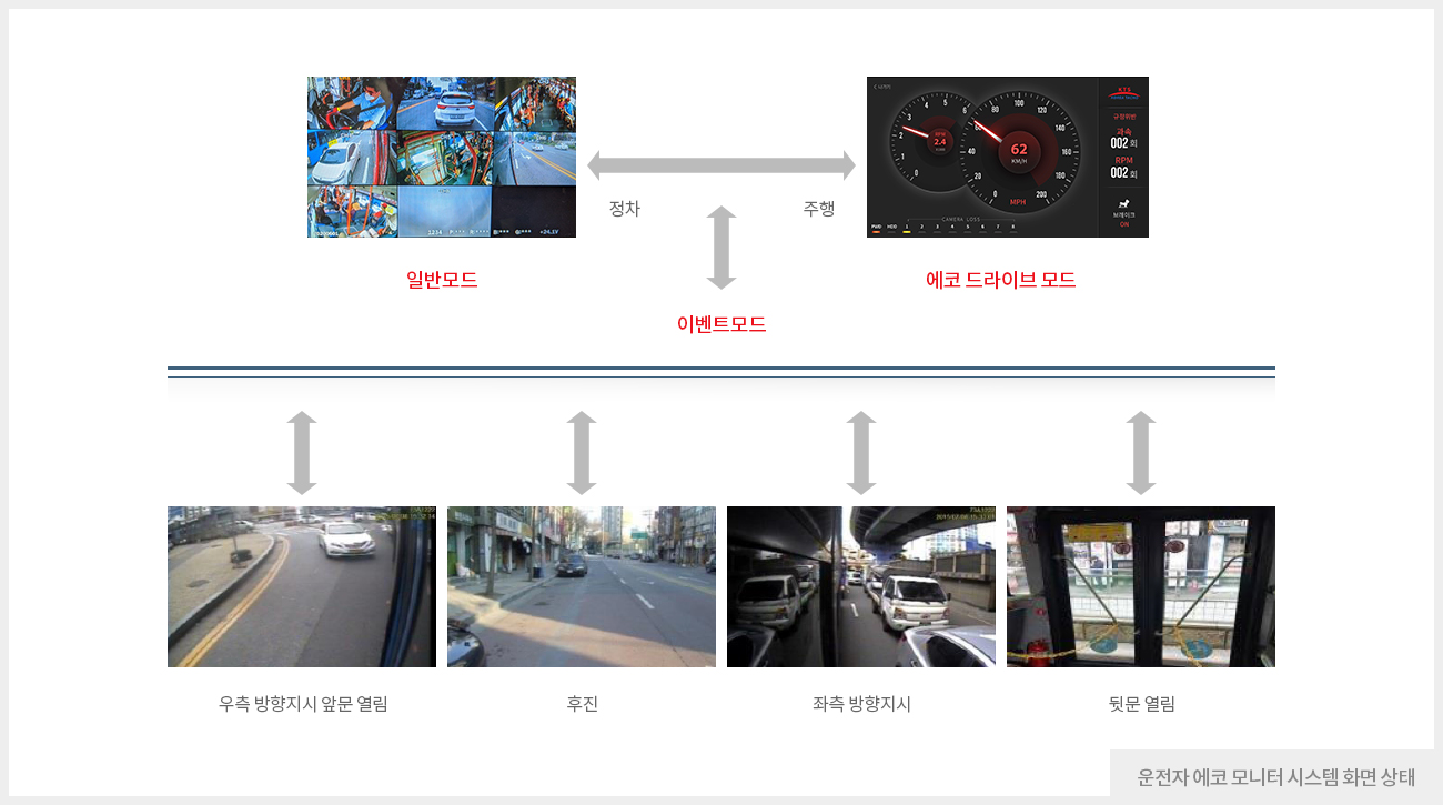운전자 에코 모니터 시스템