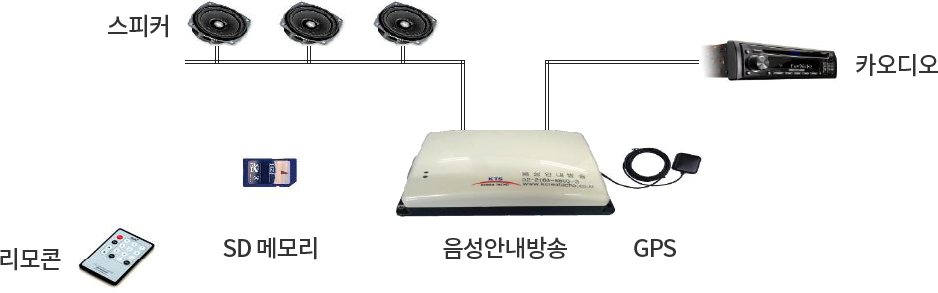 설치구조도